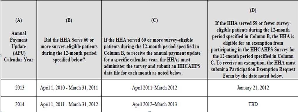 HHCAHPS Home Health Compare