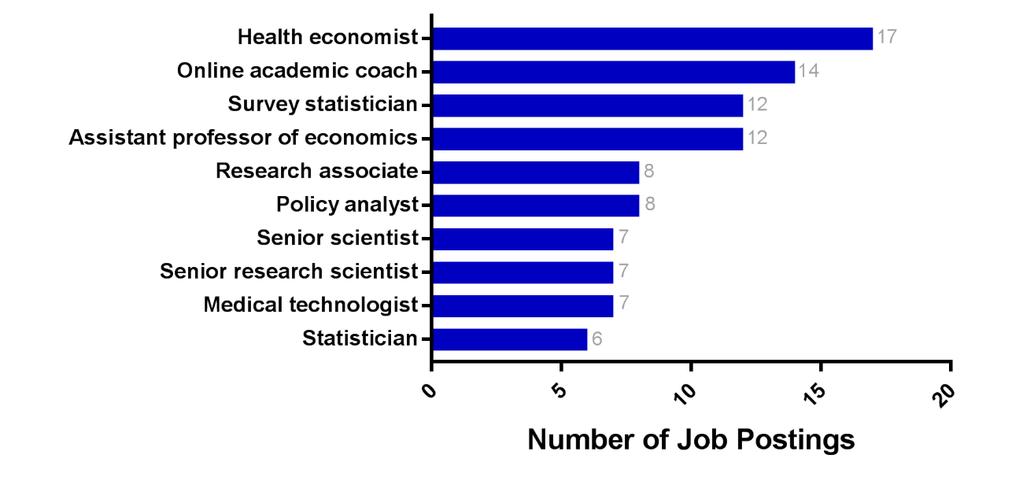 Top Job Titles: Policy