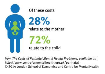 Maternal mental health Growing evidence of impact of mothers mental health during and