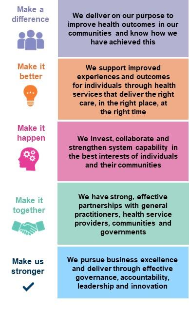 OUR STRATEGIC VISION FOR BETTER