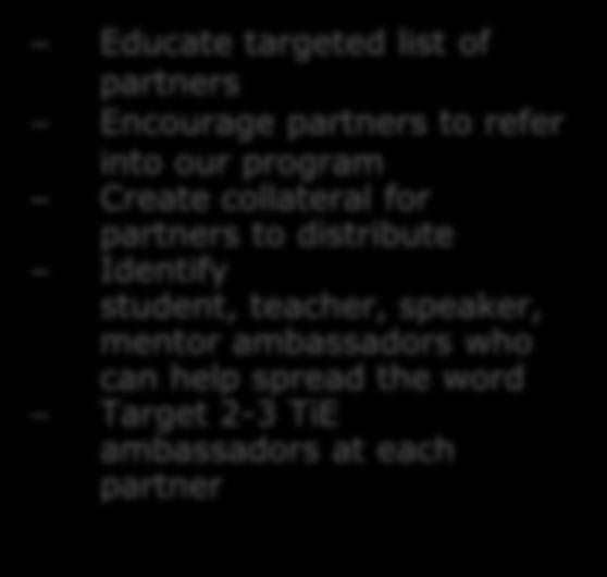 program Create collateral for partners to distribute Identify student, teacher,