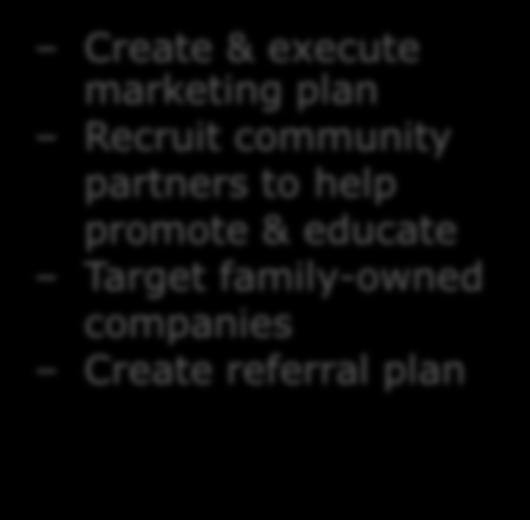 marketing plan Recruit community partners to help promote &