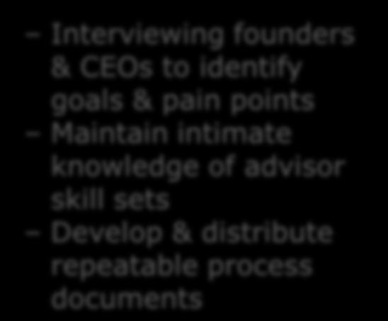 Interviewing founders & CEOs to identify goals & pain points