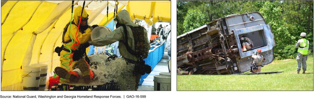 Homeland Response Force (HRF) CBRN Response Capabilities Assessed during the Evaluation HRF Command and Control CBRN Assistance and Support Element CBRN Enhance Force Package Command and Control