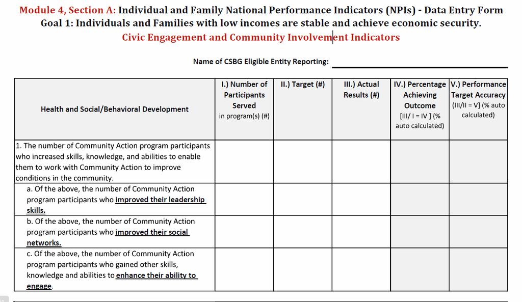 Page 9 of 19 SECTION 4 PROGRAM OUTCOMES All CSBG sub recipients in the Five County AOG area are required to show impact of funding and participate in the ROMA (Results Oriented Management and