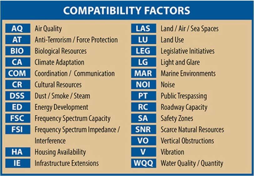 Identification of Compatibility Issues Compatibility, in relation to military readiness, can be defined as the balance or compromise between community needs and interests and military needs and