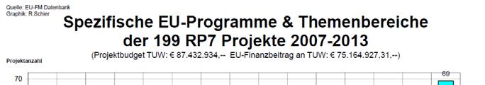 3. Success of TU Vienna in FP7 July 2013 Siegfried Huemer 7 4.