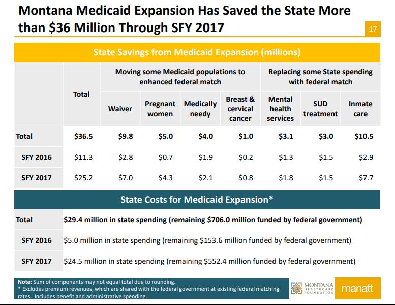Implementation Status Update: Reporting and Evaluation Example of Cost-Savings Report in Montana