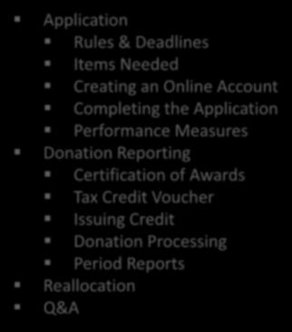 Measures Donation Reporting Certification of Awards Tax Credit