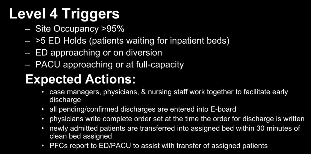 Level 4 Bed Alert Level 4 Triggers Site Occupancy >95% >5 ED Holds (patients waiting for inpatient beds) ED approaching or on diversion PACU approaching or at full-capacity Expected Actions: case