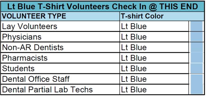 Be sure to coordinate lunch and snack breaks with your area captain so that patient treatment and flow are not negatively affected by too many volunteers taking breaks at the same time.
