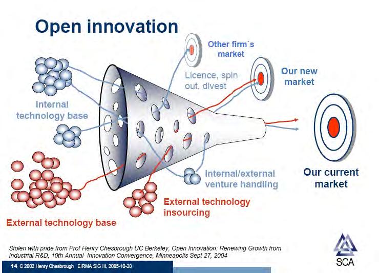 2.1.- Open Innovation &