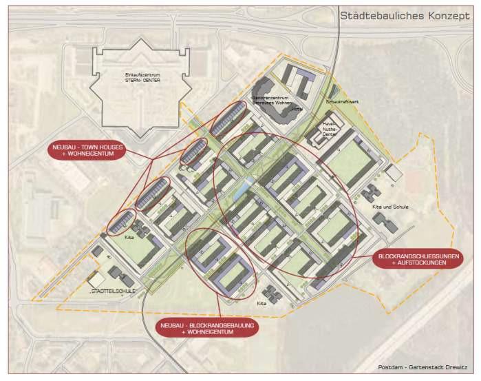 Possible Projects for the Urban Devlopment Funds Devopment of public areas as an initial investment to mobilize private partners Gardencity Drewitz in