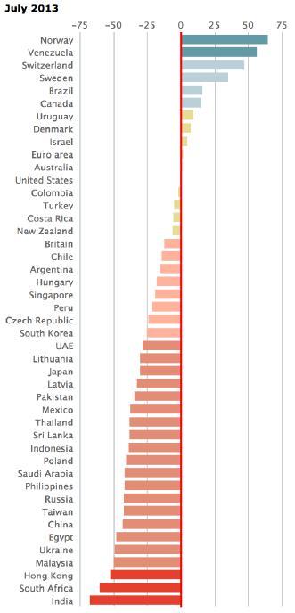 Big Mac Index The 25 year old Big Mac index compares the price of a Big Mac meal package on a specific day around the world In Switzerland you pay almost US$7 for a Big Mac