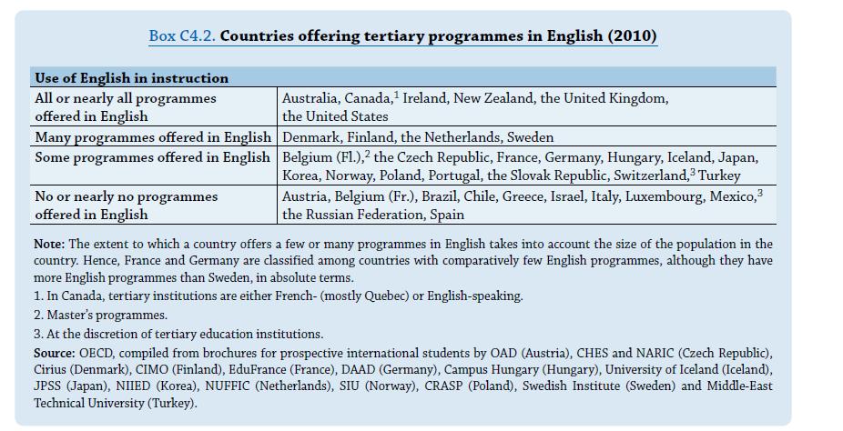 Countries offering courses taught