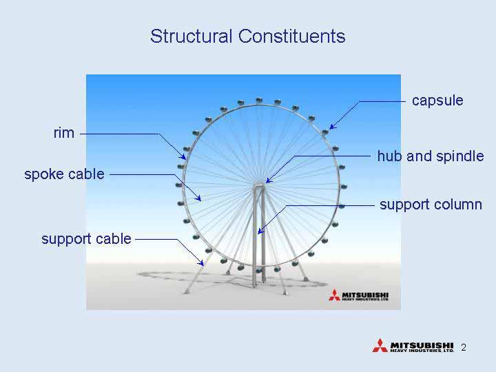 Even before the construction of the wheel is completed, it has already become an icon of Singapore.