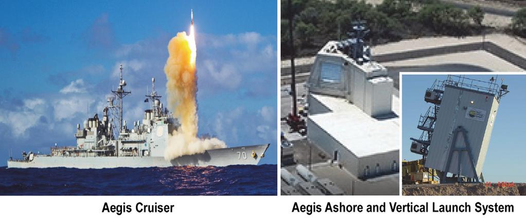Aegis Ballistic Missile Defense (Aegis BMD) Executive Summary The Missile Defense Agency (MDA) conducted five Aegis Ballistic Missile Defense (BMD) intercept flight tests in FY/CY17.