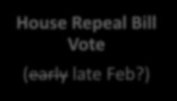 Vote (January 13) Senate Repeal Bill Vote (Late Feb March?