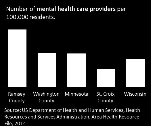 In addition, St. Croix County does not have enough mental health services to meet the needs of our community members.