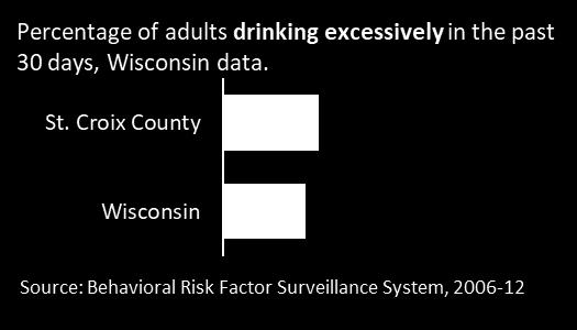 Croix County, 29 percent of adults reported excessive drinking in the past 30 days.