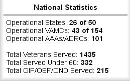 VD-HCBS National Status Operational States: 25