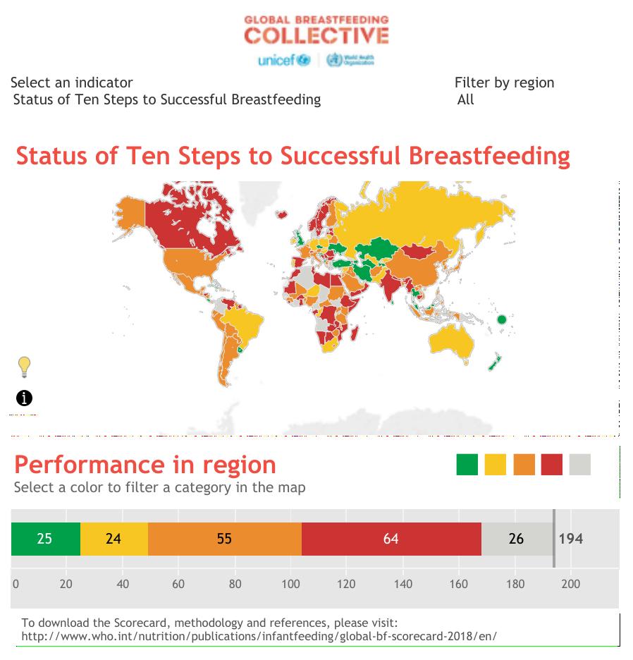 Global Breastfeeding Collective Scorecard - example https://www.unicef.