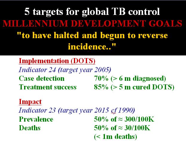 MDG goal and targets