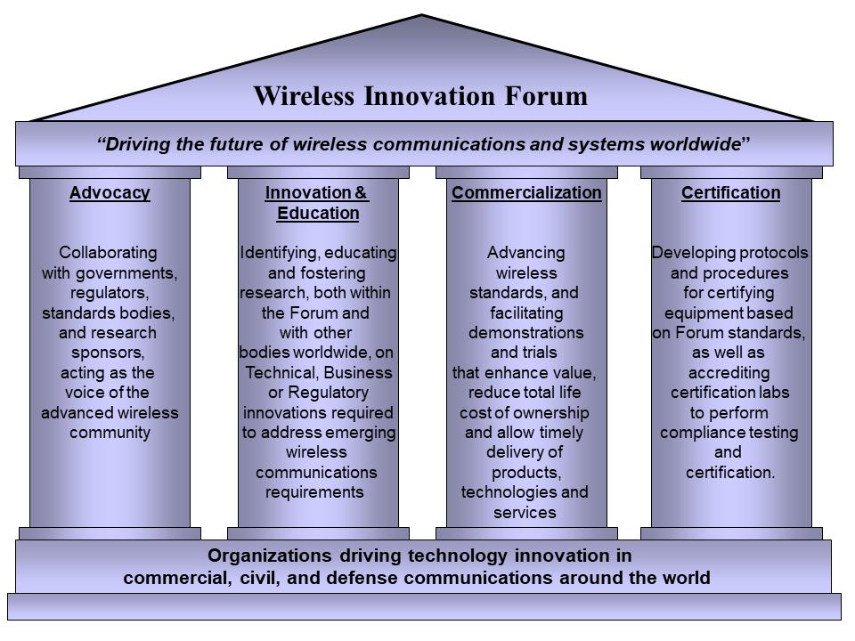 Through the pillars, the members of the Forum will strive to create opportunities for emerging wireless technologies and promote a proliferation of wireless platforms and devices that enhance