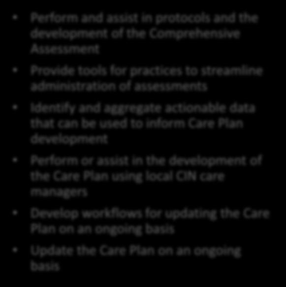 Comprehensive Assessments and Care Planning Tier 3 AMHs will be required to conduct a Comprehensive Assessment and develop a Care Plan for all patients identified as high-need Tier 3 Comprehensive