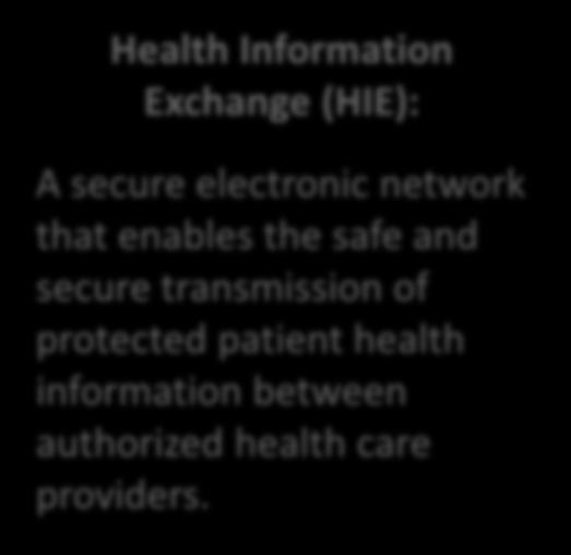Accessing and Utilizing ADT Information CINs/other partners can help Tier 3 AMHs access ADT data through a health information exchange (HIE) or other source AMH Tier 3 ADT Requirements