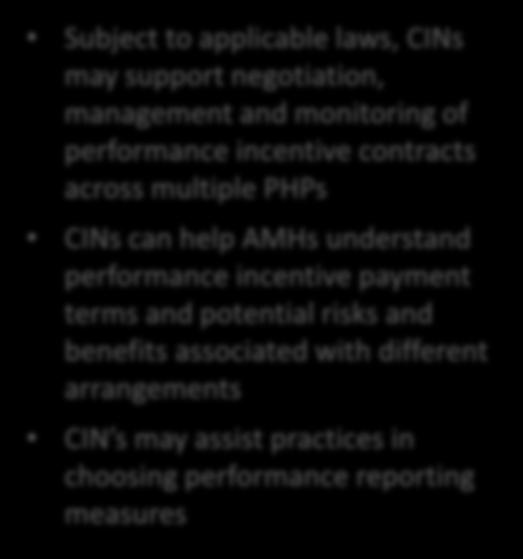AMH Tier 3 Contracting: Performance Incentives PHPs must offer Performance Incentive Payments to Tier 3 AMHs Tier 3 Performance Incentive Guidelines Payment arrangements must be guided by the Health