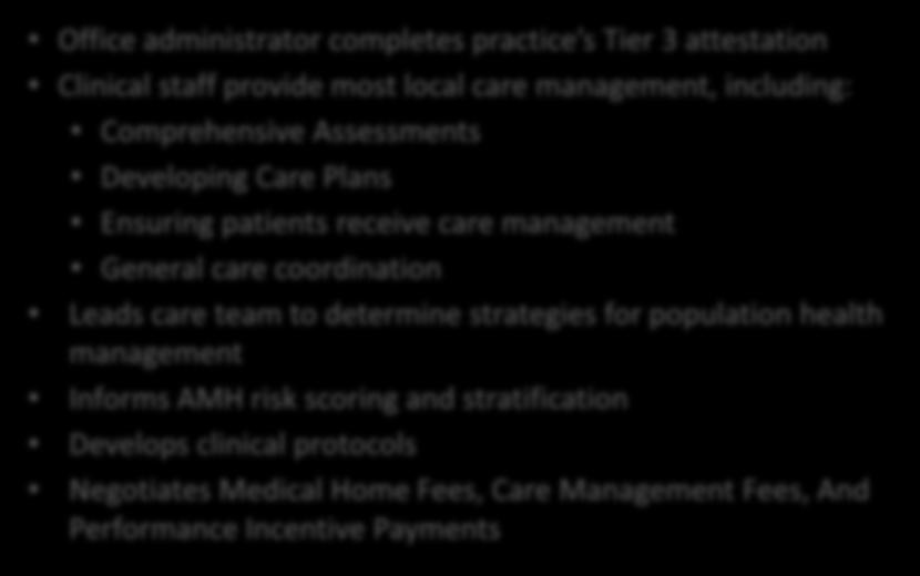 CIN/Other Partner Use Case 2 Scenario: Large-sized independent, unaffiliated practice has some but not all of the necessary care management functionality in-house PHP Primary Care Practice Office