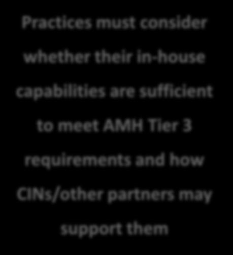 What are CINs/Other Partners?