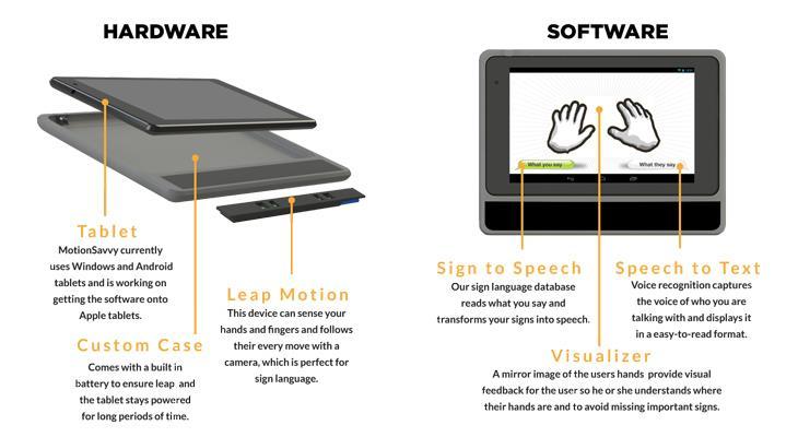MotionSavvy A Tablet App That Understands Sign Language: translate American Sign Language into