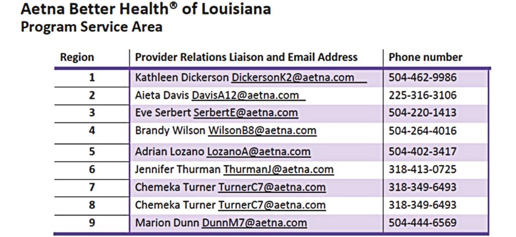 Provider Relations Liaisons If you have any issues or concerns, please contact your Aetna Better Health