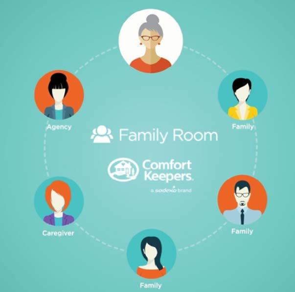 The Family Room is a secure website that connects your family, family caregivers, and your local Comfort Keepers office.