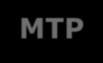 Programme (MTP) as a platform to do
