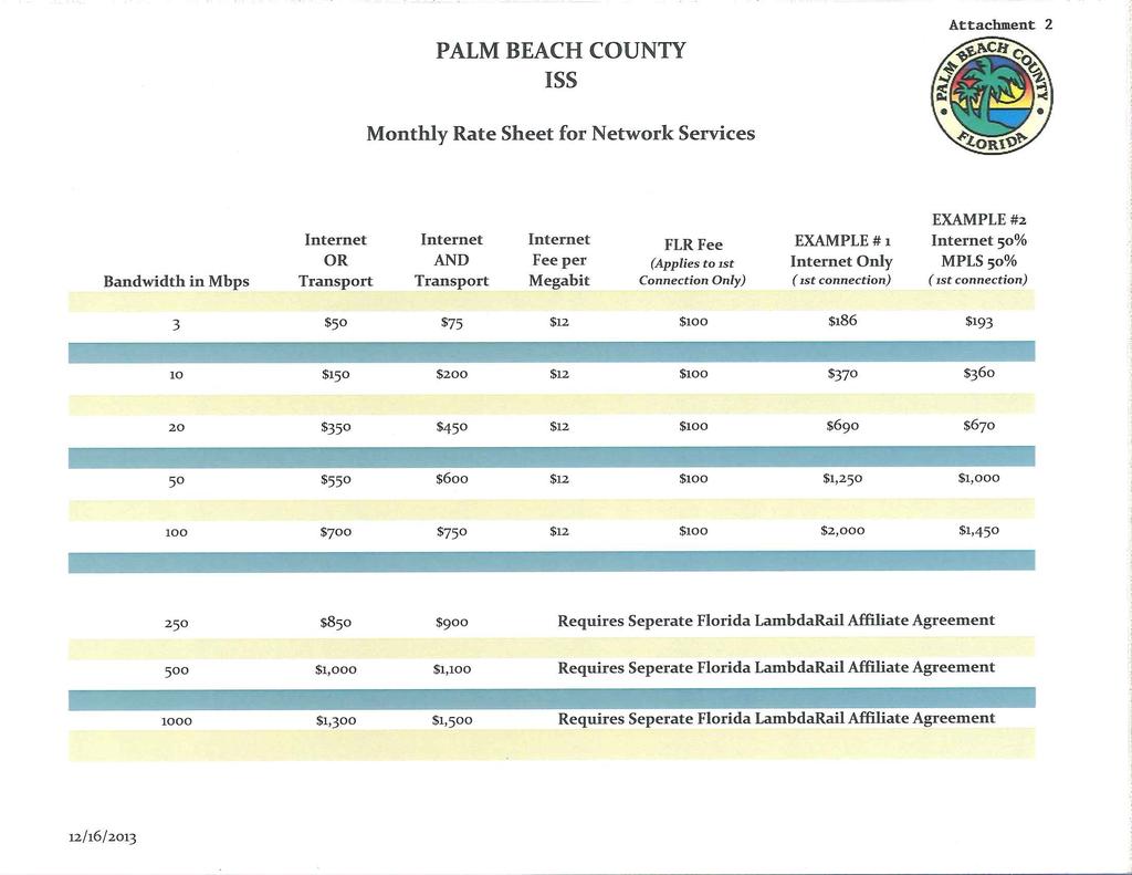 PALM BEACH COUNTY ISS Attachment 2 Monthly Rate Sheet for Network Services Bandwidth in Mbps 3 Internet Internet Internet FLRFee OR AND Fee per (Applies to 1st Transport Transport Megabit Connection
