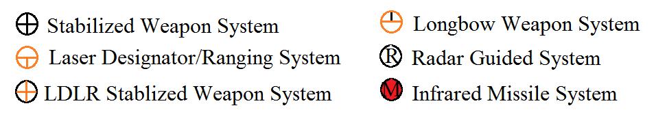 The system is further expanded by adding in the fire control system symbology: Finally the two are combined to represent
