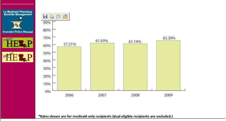 2008 W-34 10%ile 25%ile 50%ile 75%ile 90%ile Medicaid HMO 52.