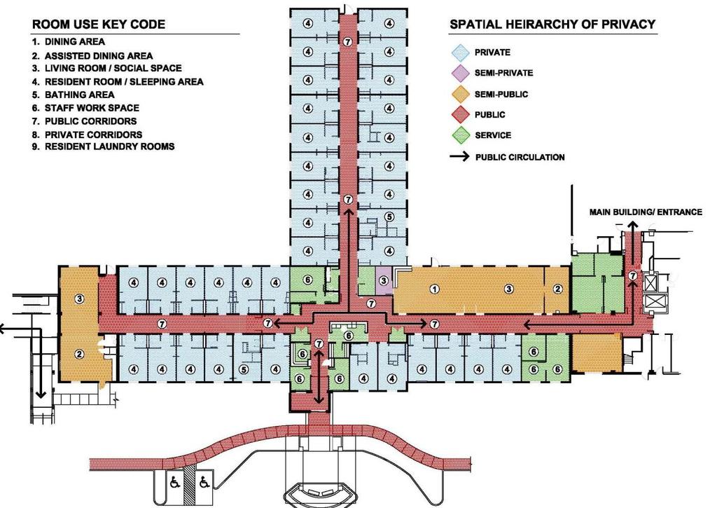 Typical architectural arrangements follow a hospital model with the assumption of limited activity of residents and a