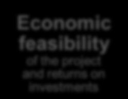 labour force Economic feasibility of