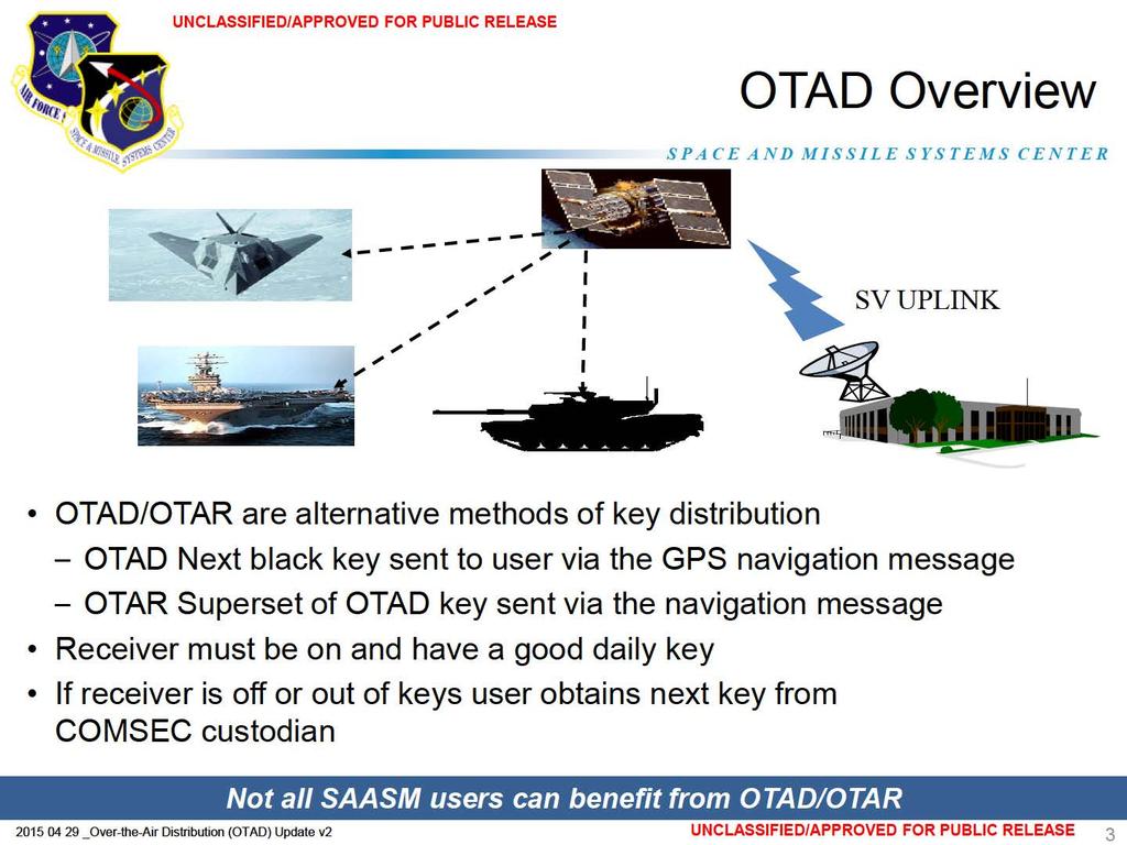 OTAD Overview.