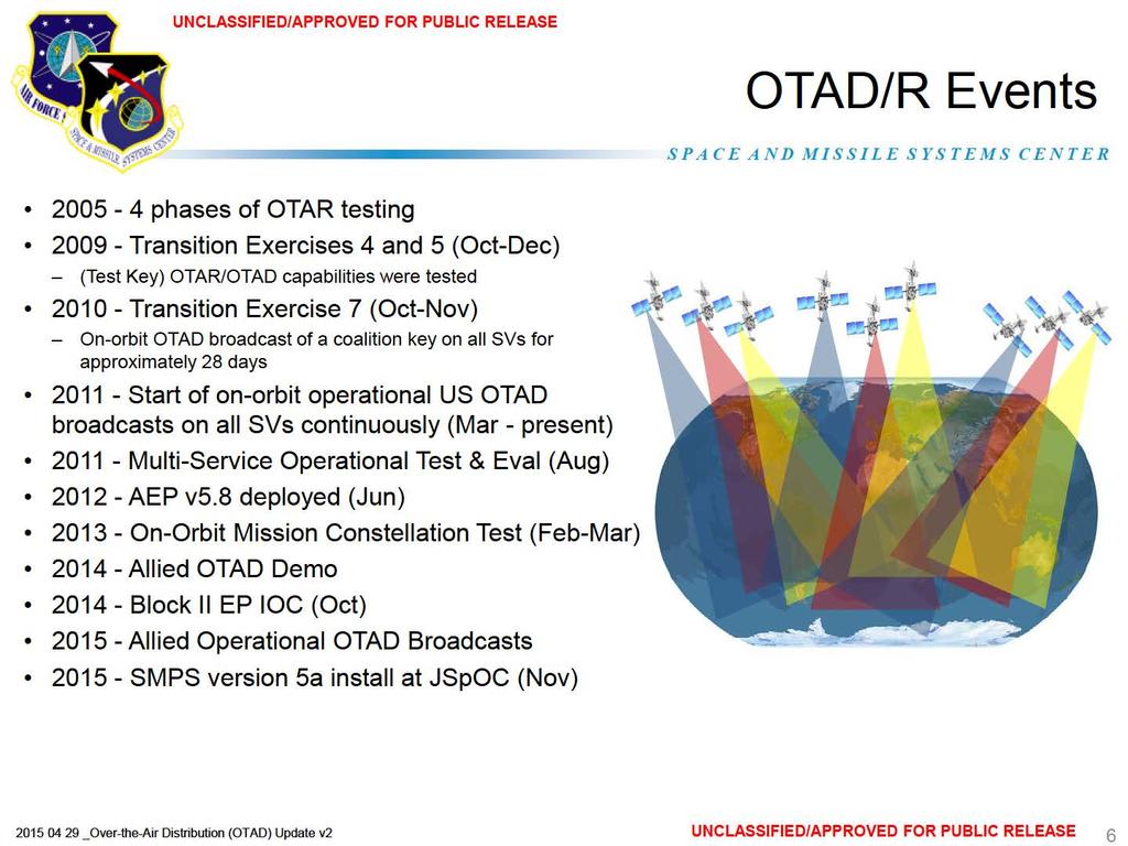OTAD/R Events 2005-4 phases of OTAR testing 2009- Transition Exercises 4 and 5 (Oct-Dec) - (Test Key) OTARIOTAD capabilities were tested 201 0 - Transition Exercise 7 (Oct-Nov) - On-orbit OTAD