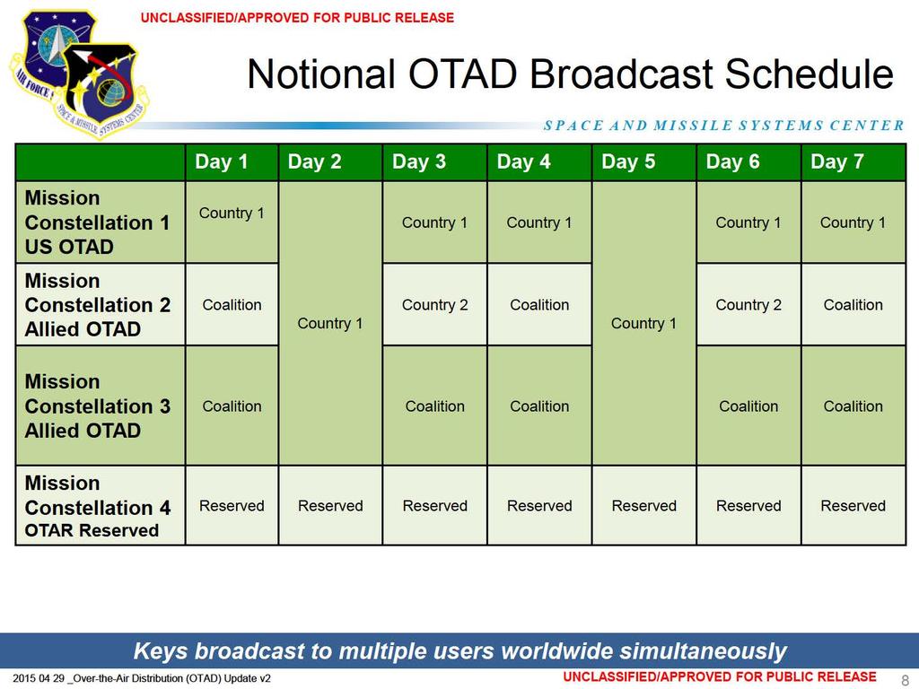 Mission Constellation 1 US OTAD UNCLASSIFIED/APPROVED FOR PUBLIC RELEASE Notional OTAD Broadcast Schedule Day 1 Day2 Day3 Day4 Day 5 DayS Day7 Country 1 Country 1 Country 1 Country 1 Country 1