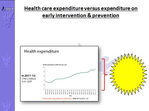 Health care expenditure v expenditure on early intervention & prevention 13 Activity 15: Note taking What does health
