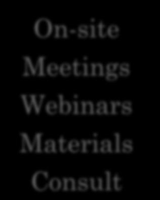 Meetings Webinars