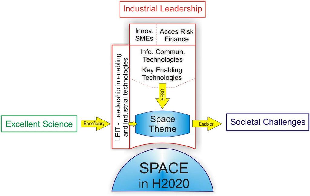 H2020 The Space