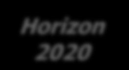 EIT MONITORING Horizon 2020 Interface to H2020 &