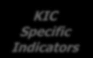 strategic objectives and applying to all KICs EIT